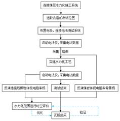 美女日妣性淫基于直流电法的煤层增透措施效果快速检验技术